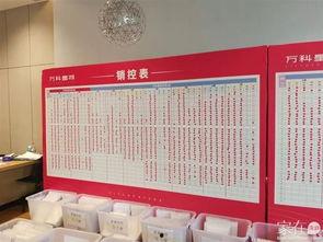 星城公司最新爆料消息,揭秘最新项目背后的惊人内幕